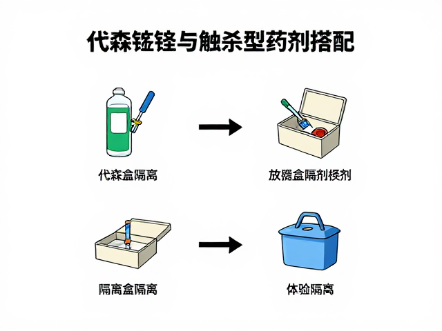 隔离工具的操作规范与流程解析