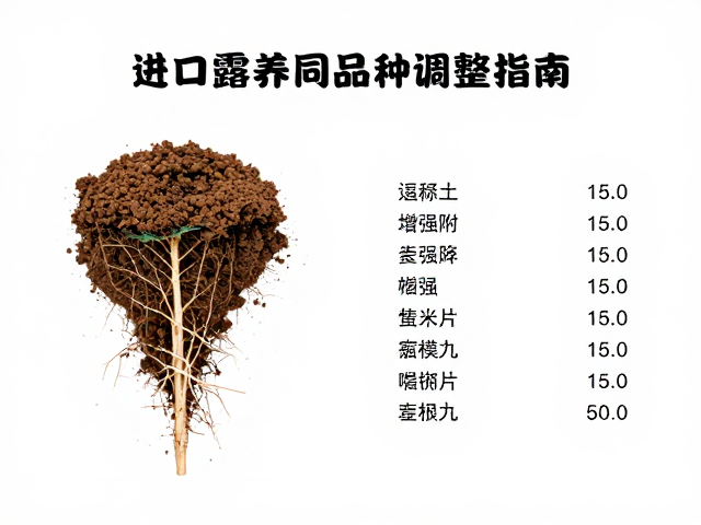 同品种配土调整的具体参数参考