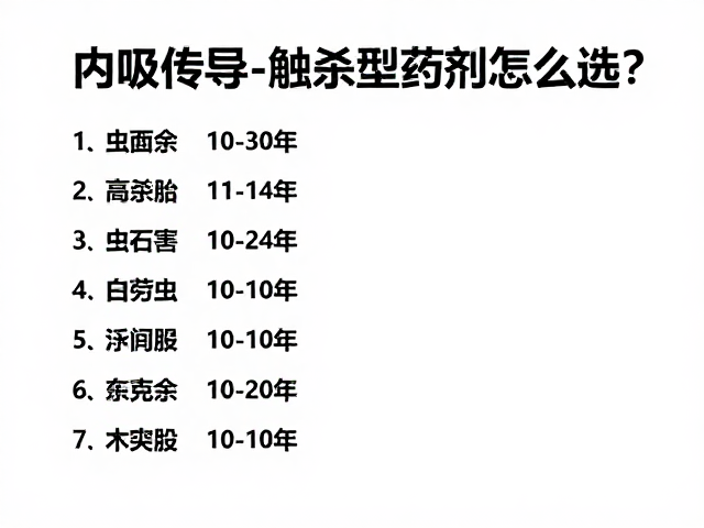 病虫害防治必备工具清单，内吸传导与触杀型药剂怎么选？