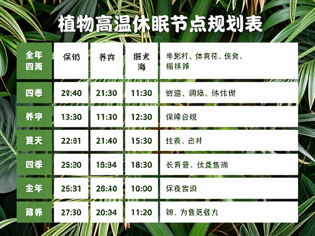 植物高温休眠期养护，保持通风与全年四季养护节点规划表