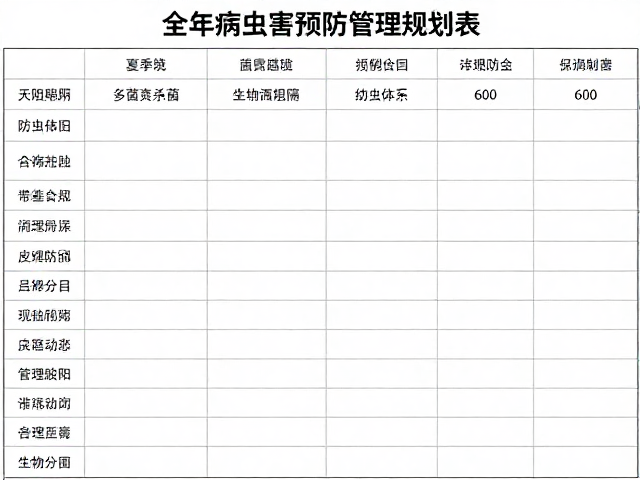 物理阻隔与生物防治防虫体系