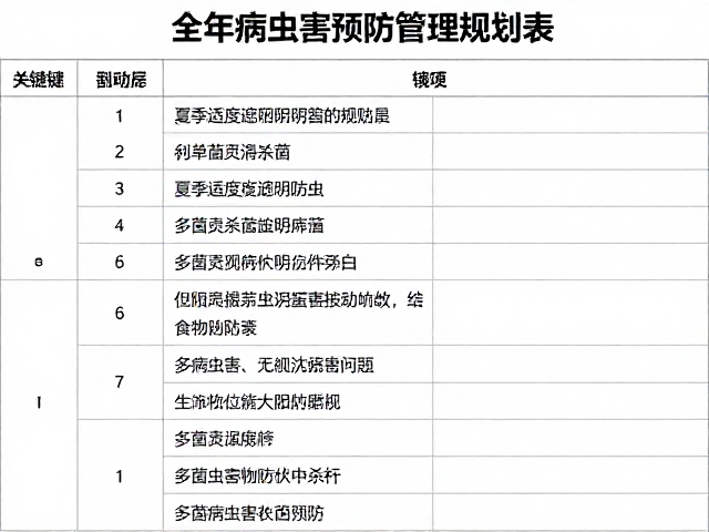 多菌灵的科学施用与杀菌逻辑