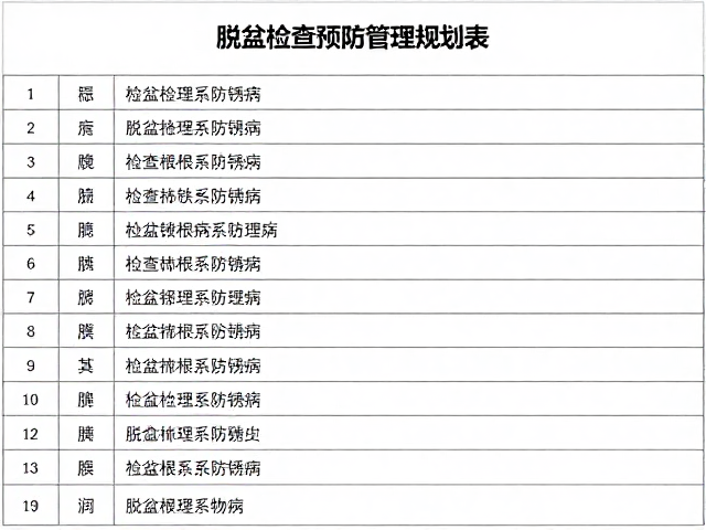 根系修剪与防腐处理