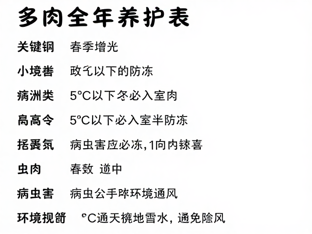 病虫害预防与环境通风