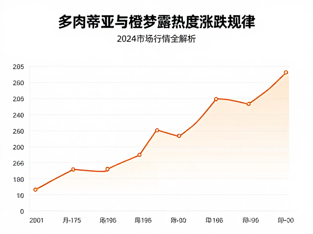 2024年季节性波动特征