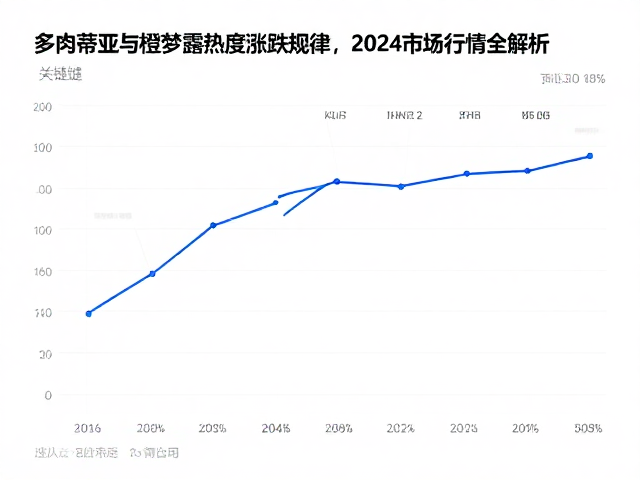秋季状态复苏与价格逻辑