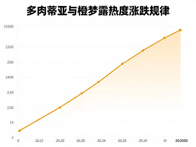 长期趋势与养护影响