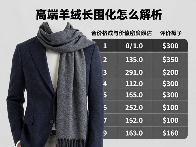 价格构成与价值密度评估