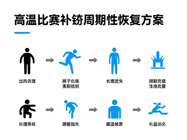 高温比赛后镁补充与长期训练周期性恢复方案