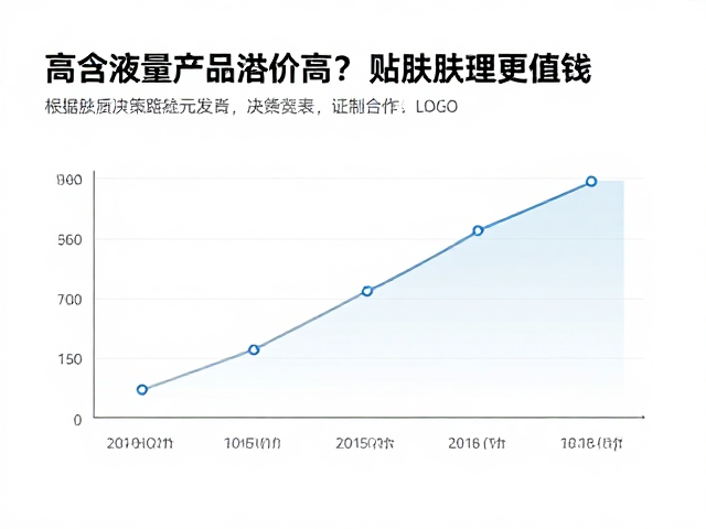 市场数据反馈与消费者决策路径的演变