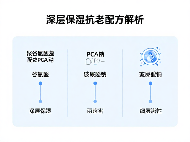 抗老功效的生化路径与细胞活性