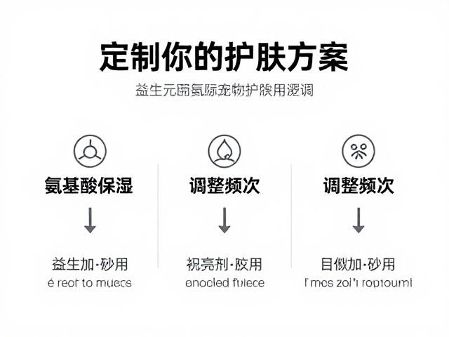 定制护肤方案:成分搭配与使用逻辑