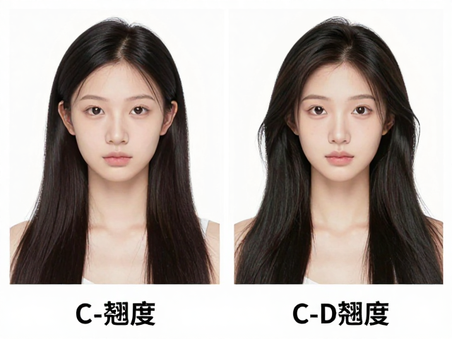 C-D翘度的差异化表现