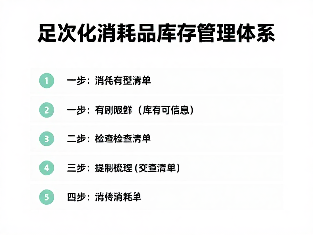 足量一次性消耗品使用教程，3步梳理检查清单，省时高效