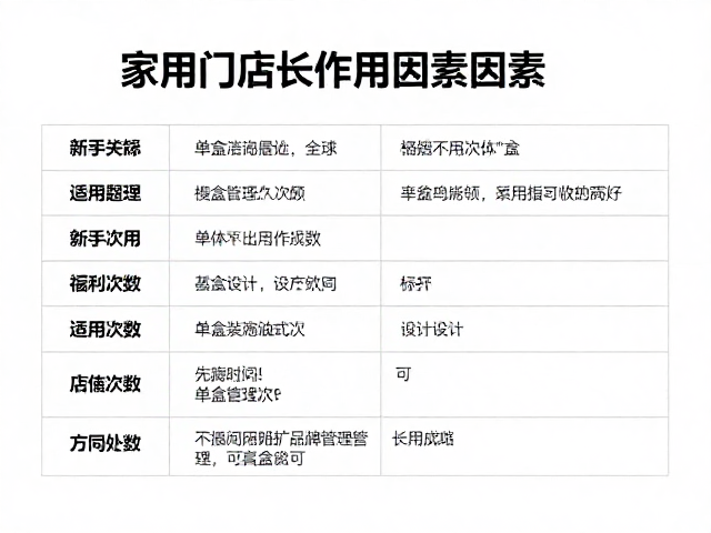 单盒可用次数的真实影响因素与长期管理