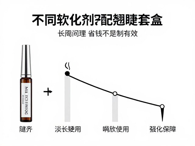 不同时长软化剂搭配翘睫套盒,多次使用省钱又高效
