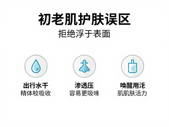 技术辅助:利用渗透压与载体技术