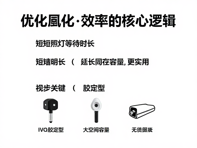 优化光固化效率的核心逻辑