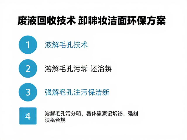 技术路径中的生物降解与资源再生