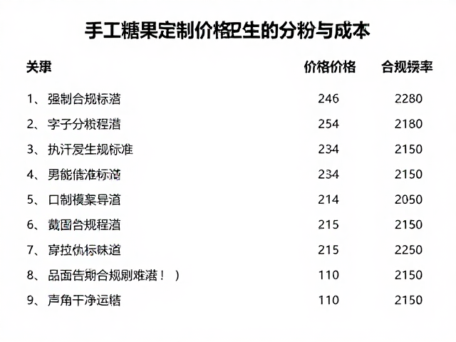 卫生分装的合规标准与执行难点