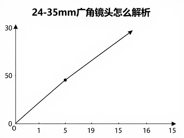 理解24-35mm焦段的覆盖范围与场景适配