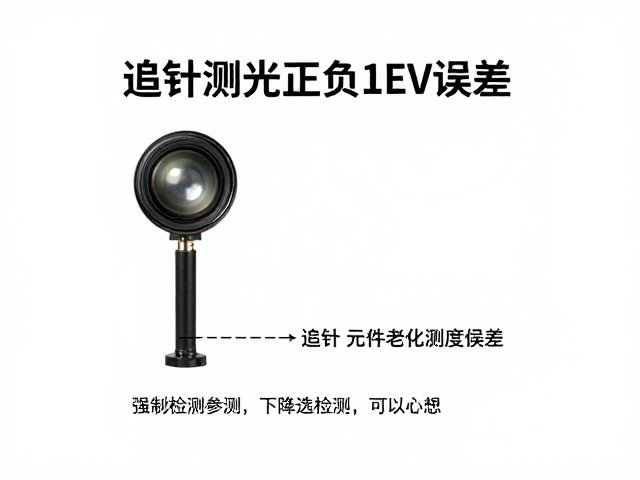 测光系统误差的常见表现与追针测试法