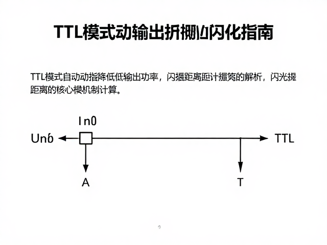 TTL模式自动降低输出功率与拍摄距离计算、闪光指数优化指南