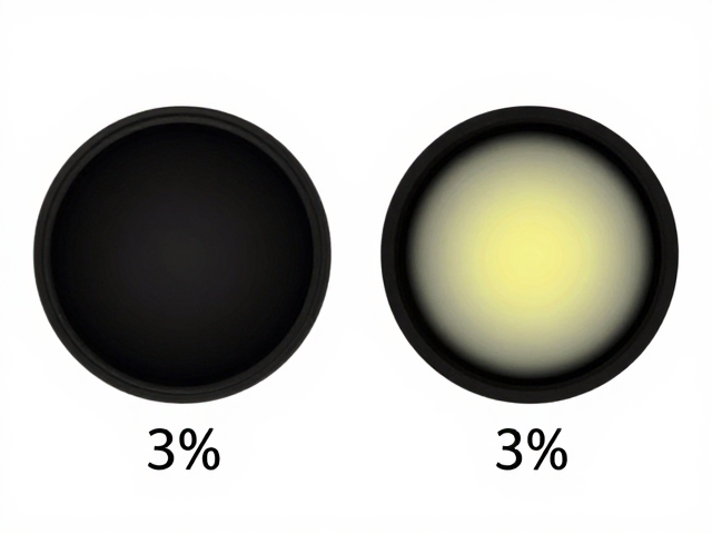 3%点测光与光圈值的精准读取策略