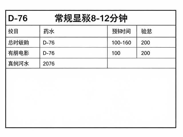 实际冲洗中的变量控制与验证