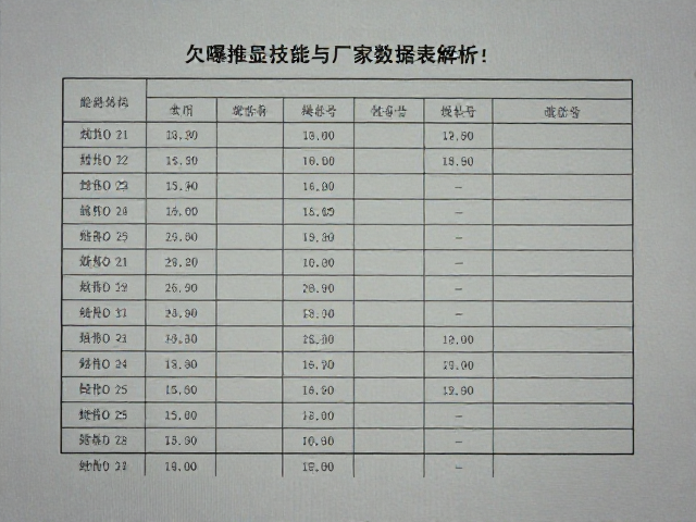 厂家数据表中的关键参数解读