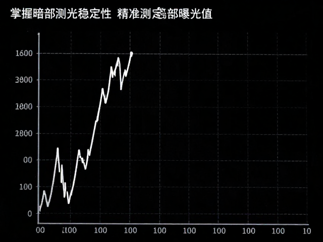 利用直方图与直方图数据辅助判断