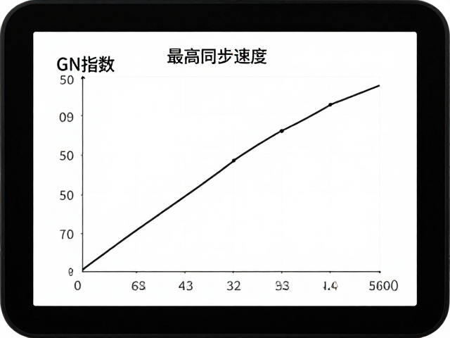 实际应用场景中的参数验证与选择