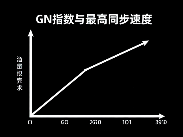 GN指数与最高同步速度，影室闪光灯选购指南