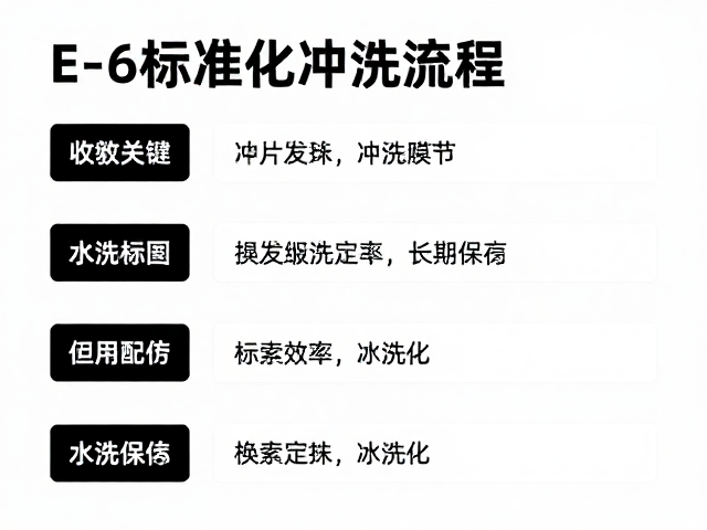 水洗效率与最终影像的长期保存