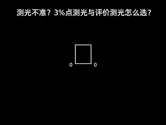点测光的核心逻辑与适用场景