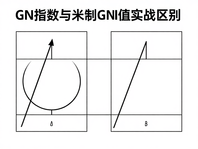 实战中的测光与距离计算