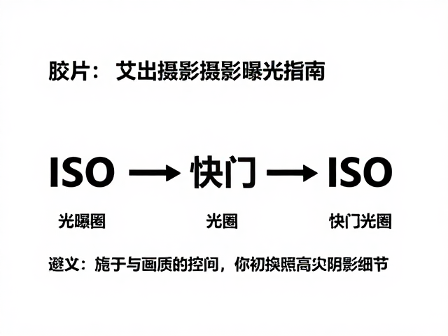 ISO与画质控制的平衡