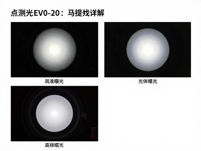 点测光EV0-20的核心定义与光学逻辑