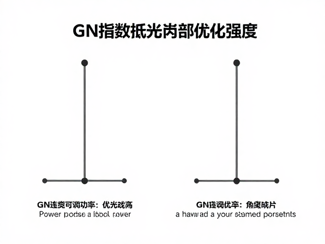 功率与角度的协同优化策略
