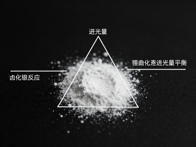 进光量与曝光三角的平衡逻辑