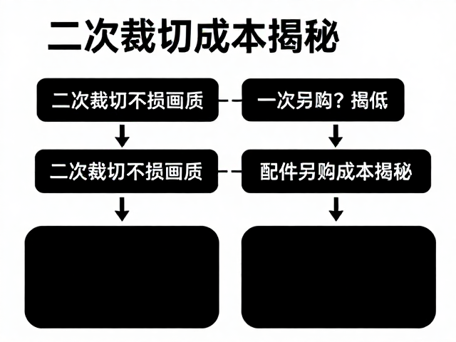 技术现实与用户预期管理