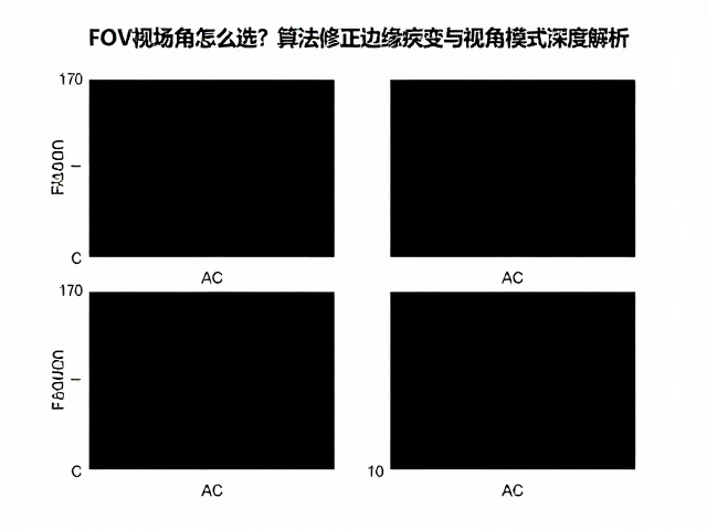 传感器尺寸与焦距的耦合关系