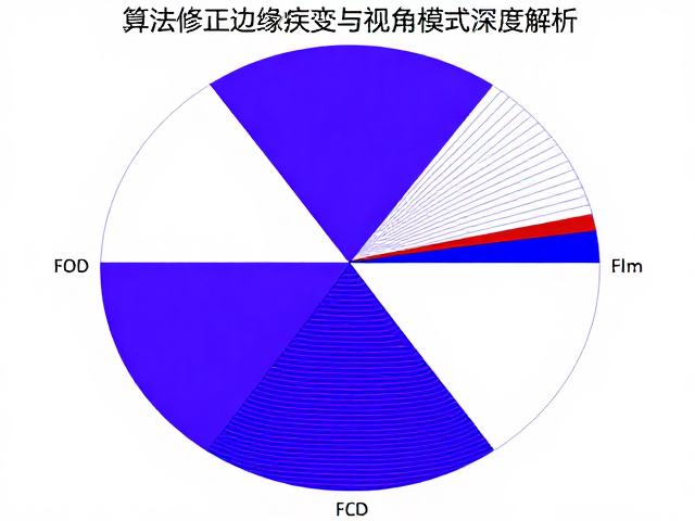 边缘畸变的物理成因与算法修正逻辑
