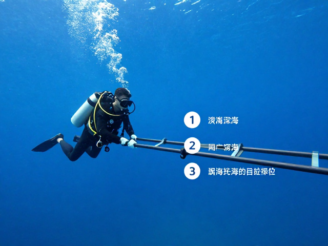 维护与检查周期的科学设定