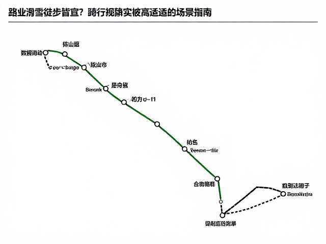 路线规划：数据驱动的高效连接