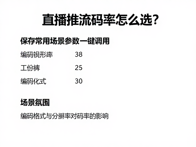 编码格式与分辨率对码率的影响