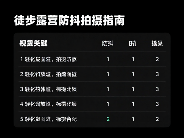 轻量化装备的选型与参数匹配