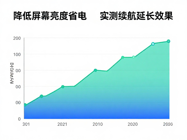 码率功耗对比,降低屏幕亮度省电,实测续航延长效果