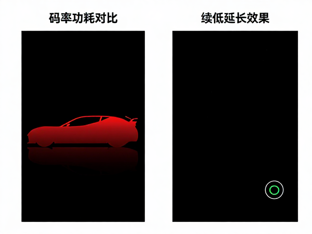自动亮度策略与用户习惯的影响