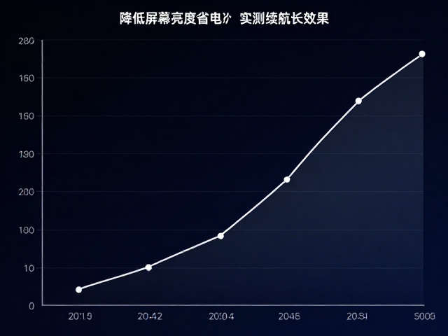 不同亮度区间的实测数据表现
